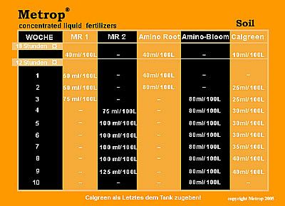 Metrop MR1 5l 5000ml Dünger Nährstoffzusatz Grow Neu  