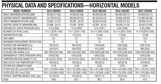 Rheem Ruud Horizontal Ultra 90% Communicating Modulating Gas Furnace 