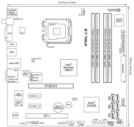 figure 3 layout