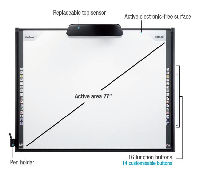 Hitachi Interactive Whiteboard FX TRIO 77  