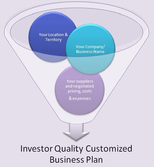 Internet Cafe    BUSINESS PLAN TEMPLATE  