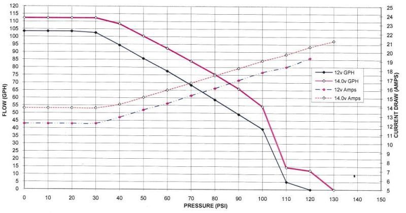 Walbro based the overall design on the same 39mm motor from the proven 