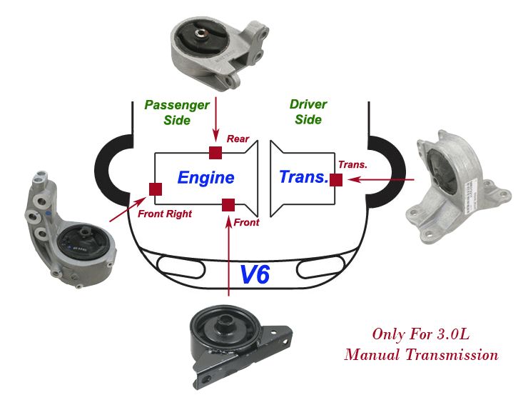 2000 2005 MITSUBISHI ECLIPSE MOTOR MOUNT FULL KIT w/MAN  