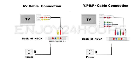 The high speed USB 2.0 interface supports hot plugging and enables 