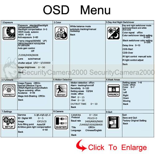 Super WDR Low Illumination 650TVL SONY CCD OSD Mini Camera Screw Lens