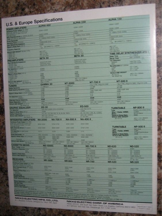 Nikko Audio Components Brochure Alpha, Beta, Gamma 1983  